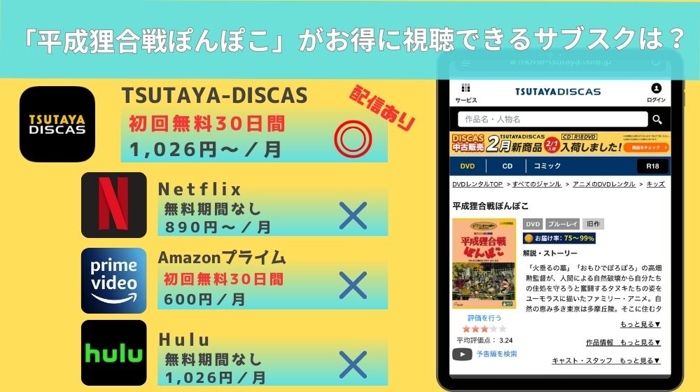平成狸合戦ぽんぽこ　配信